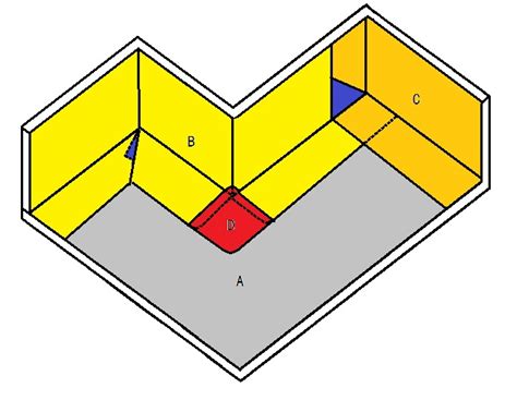 陽角意思